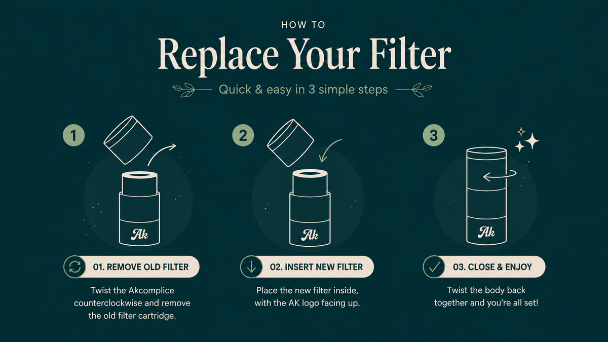 How to replace your filter quickly and easily in 3 simple steps with Akcomplice personal air filter replacement cartridges.