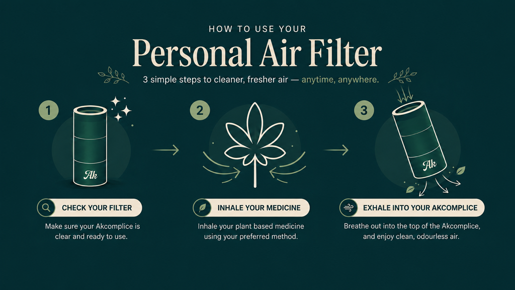 How to use your Personal Air Filter in three simple steps